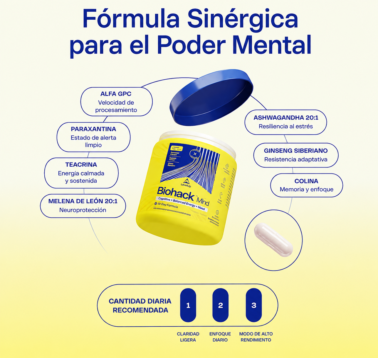 Suplemento Biohack Rendimiento Mental