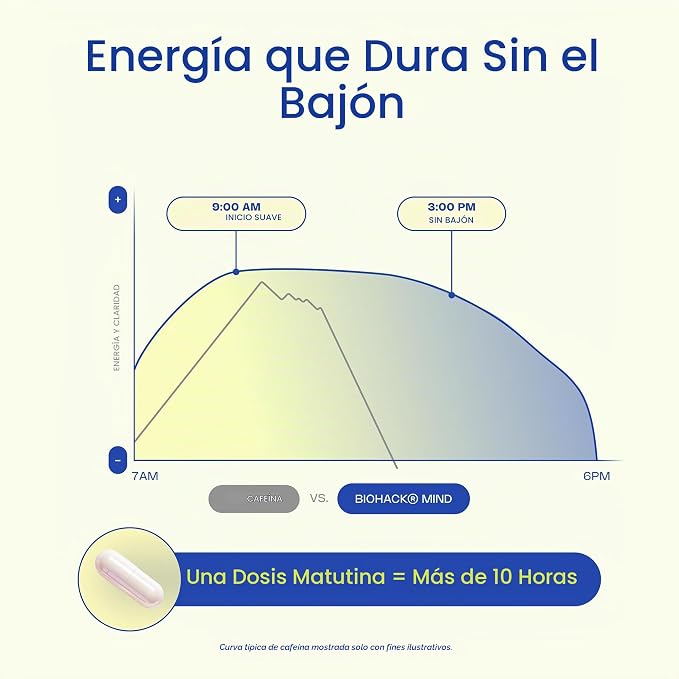Suplemento Biohack Rendimiento Mental